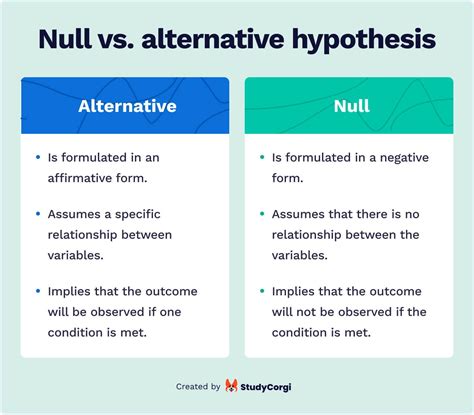 Research Hypothesis Generator – Make a Null and Alternative Hypothesis ...