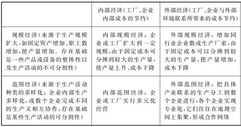 规模以上工业企业主要经济指标(2013年)-北京市丰台区人民政府网站
