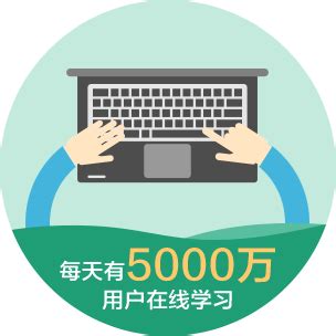 上海国经网络为您定制个性化的百度文库广告方案