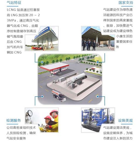 天然气加气站,加气站成套设备,LNG加气站设备,CNG加气站设备-天津佰焰科技股份有限公司