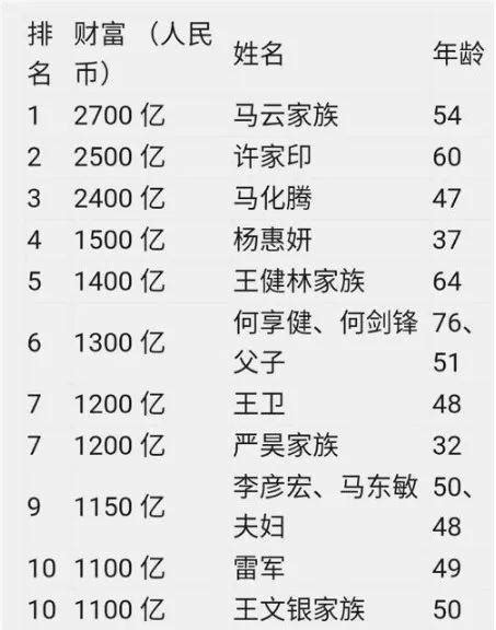 广州十大首富名单，广东省首富十大排名2021？