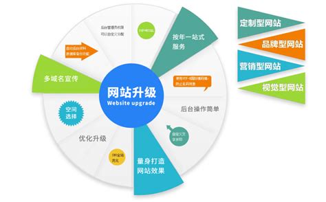 江苏企业网站设计方案公示(南京企业网站设计制作)_V优客