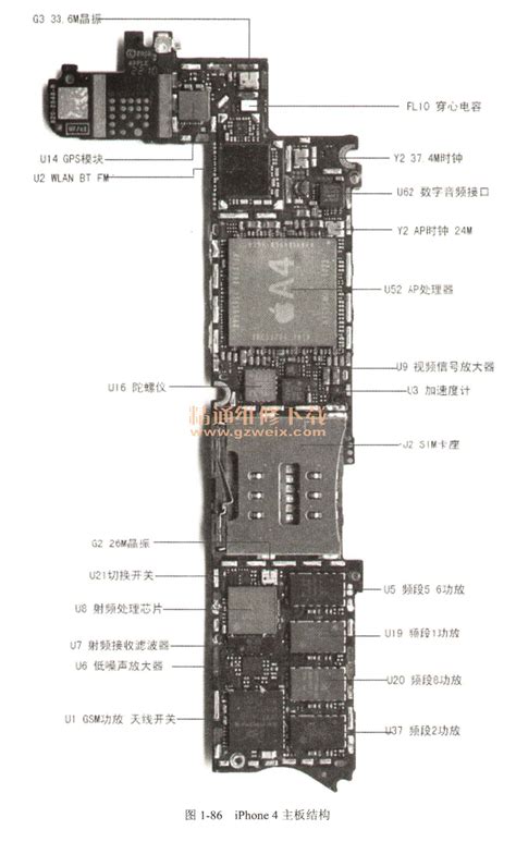 详解苹果iPhone各系列手机主板结构 - 精通维修下载