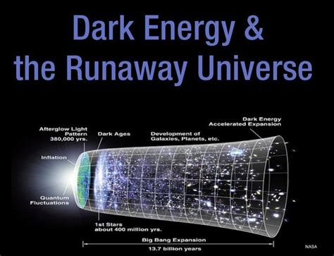 暗能量是什么？驱动宇宙的能量，会吞噬暗物质(占宇宙27%)-小狼观天下