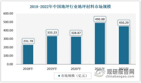 2022年中国文化创意产业发展现状及前景展望，行业呈现出蓬勃发展的态势「图」_趋势频道-华经情报网