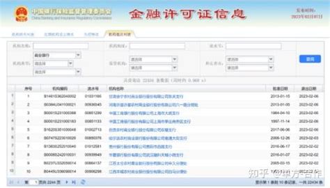 建行青海省西宁虎台支行：有序恢复部分网点对外营业 - 知乎