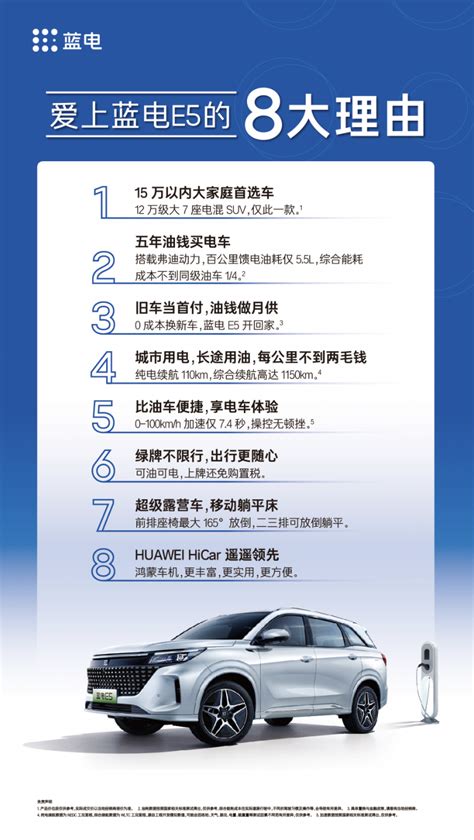 蓝电E5开启预售13.99万元起/树立超混SUV价值新标杆-CarMeta