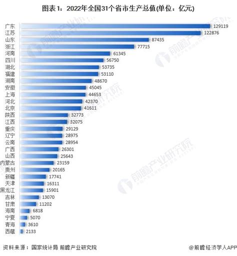 广东各县市GDP数据统计汇总（2019-2020）：10区超千亿_中国商业周刊网
