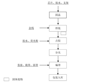 2017芯片级封装LED照明模组技术及市场趋势 | 电子创新元件网