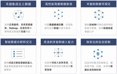 使用DataV制作实时销售数据可视化大屏 - 阿里云培训中心 - 数字化人才发展专家