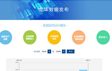 我院支撑龙华区建设龙华经济大数据综合平台--深圳市标准技术研究院
