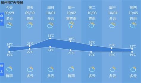 杭州天气预报30天准确,上海天气预报30天准确,重庆天气预报30天准确(第2页)_大山谷图库