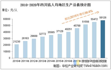 四川省政府网站年度报表（2019年度）