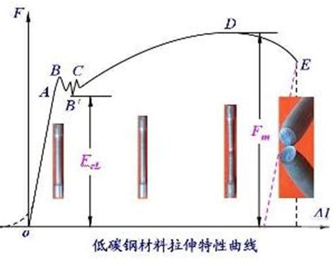 屈服强度是什么意思 屈服强度介绍_知秀网