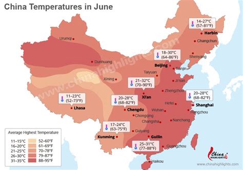 When to go to China ? Climate, Weather and Influx of tourists