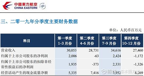 董玉东会让欧拉汽车走向世界，还是将其拖入深渊？ - OFweek锂电网