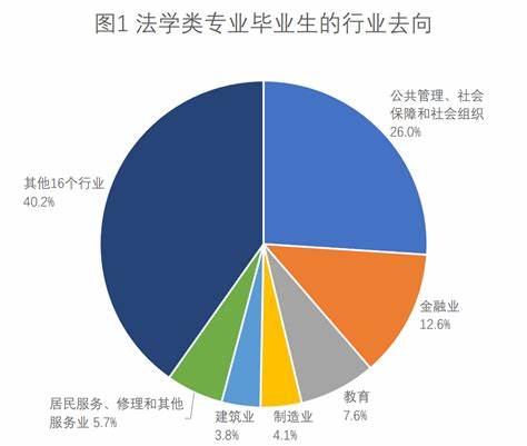 本科大数据专业就业前景