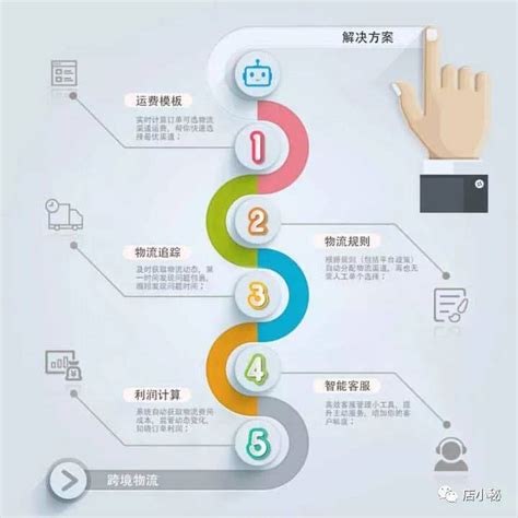 《跨境电商如何实现视觉品牌化》_南辰Ecommerce-站酷ZCOOL