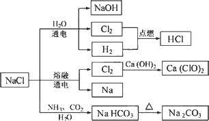 NaCl是一种化工原料.可以制备一系列物质.下列说法正确的是 A.25 ℃.NaHCO3在水中的溶解度比Na2CO3的大 B.石灰乳与Cl2的 ...