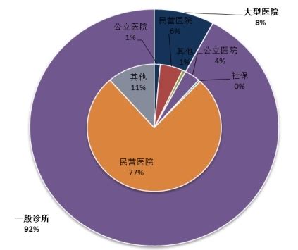 2020年中国民营医院床位数、诊疗人次、入院人数及病床使用率分析[图]_智研咨询