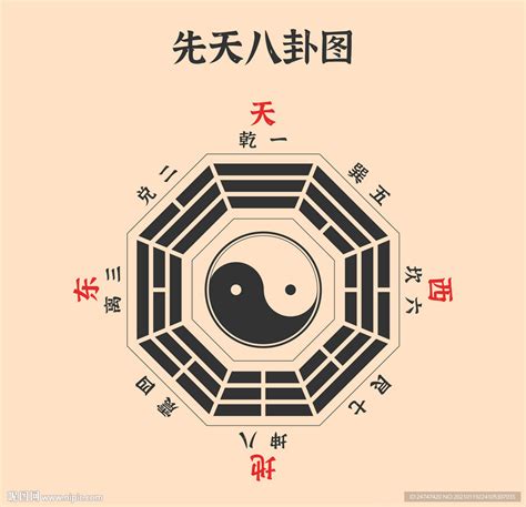 八卦图的正确方向图片