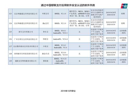 中国银联发布129款通过安全认证的支付应用App名单 – VPSCHE小车博客