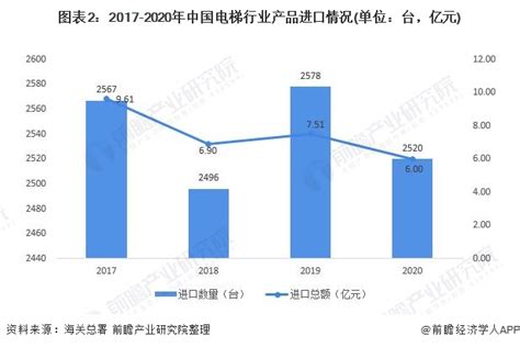 2023年中国旧楼加装电梯行业发展分析，人口老龄化加剧，为行业带来新的需求「图」_趋势频道-华经情报网