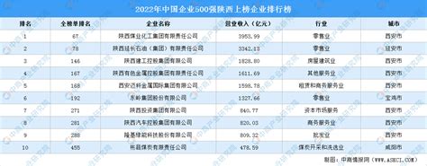 2019中国企业排行榜_2019中国企业500强排行榜,出炉_排行榜