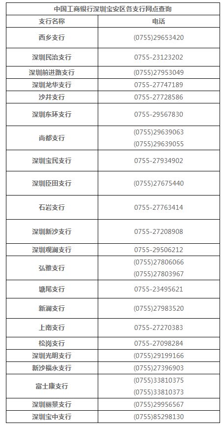 中国工商银行深圳宝安区各支行电话一览表