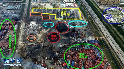 直观图示天津爆炸现场的区域实况 - 〖猴市看盘〗