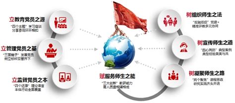 政府党建工作PPT模板素材免费下载_红动中国