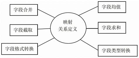 异构数据资源整合的方法与流程