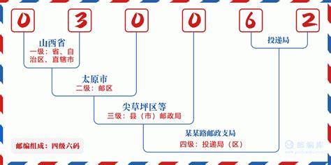 030062：山西省太原市小店区 邮政编码查询 - 邮编库 ️