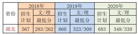 2022武汉信息传播职业技术学院录取分数线（含2020-2021年）_大学生必备网