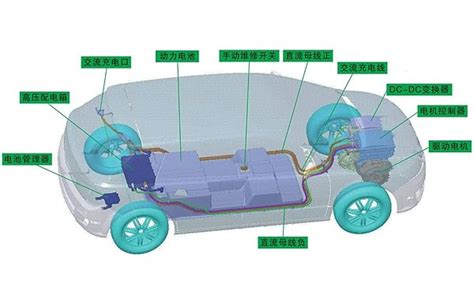 纯电动汽车整车控制器的组成与原理及功能作用 - 汽车维修技术网