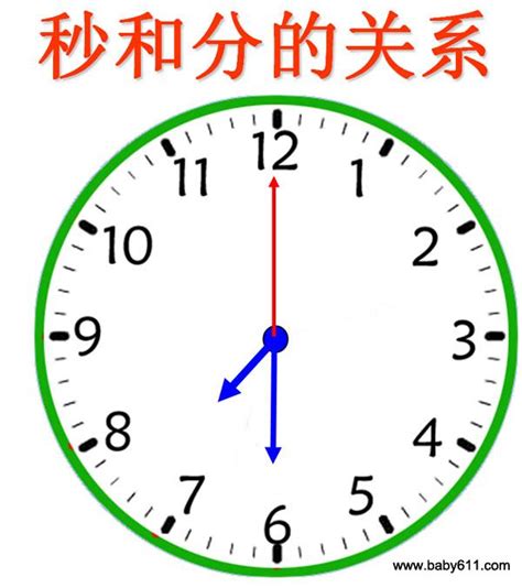 s在数学中表示分钟小时还是秒 - 业百科