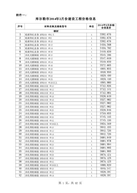 【新疆】库尔勒市建设工程价格信息（2014年2月）_材料价格信息_土木在线