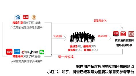 肇庆网站建设百度关键词排名SEO优化运营全网络营销推广_诚企科技