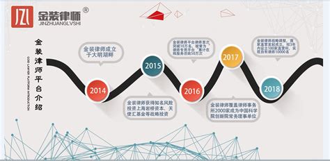 2023-2029年中国工程咨询行业市场全景评估及投资前景规划报告_智研咨询