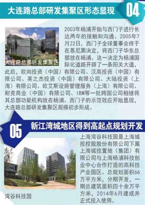 杨浦区新江湾城开发建设的创智天地三期科技中心项目规划设计方案公示_上海市杨浦区人民政府