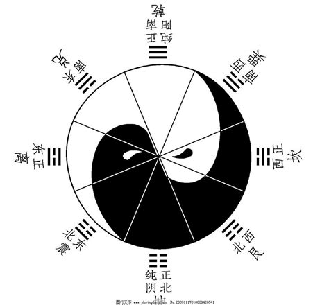 《周易》六十四卦的精髓是什么？一篇文章了解清楚，欢迎收藏品鉴__凤凰网