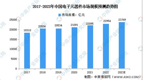 2020年中国电子元器件分销行业发展概况、未来发展方向及影响行业发展的主要因素分析[图]_智研咨询