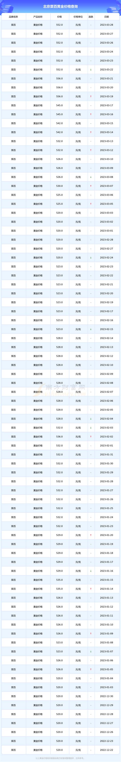 北京油价查询_北京今日92号、95号汽油价格（12月21日） - 南方财富网