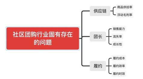 社群团购如何留住团长？深挖团长带货能力，实现团长价值最大化_赤焰开讲_赤焰信息社区团购系统