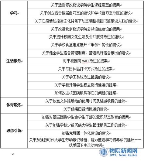 管理学院举办校园建设优秀提案评选大赛