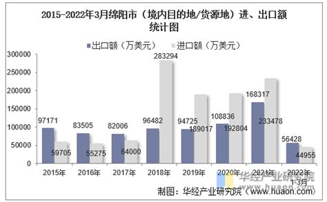 2022年中国房地产市场供需现状分析 商品房销售面积呈上升趋势【组图】_股票频道_证券之星