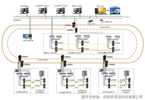 变电站电力监控系统工控安全解决方案 - 智能电力网