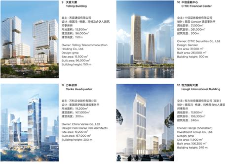 揭秘深圳湾超级总部基地：预见未来_建设_开发_片区
