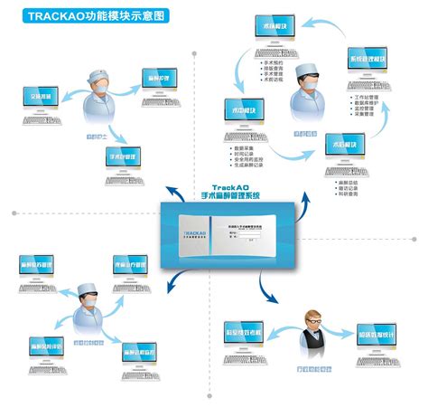 TrackAO手术麻醉信息管理系统-TrackAO手术麻醉信息管理系统-力康生物医疗科技控股有限公司