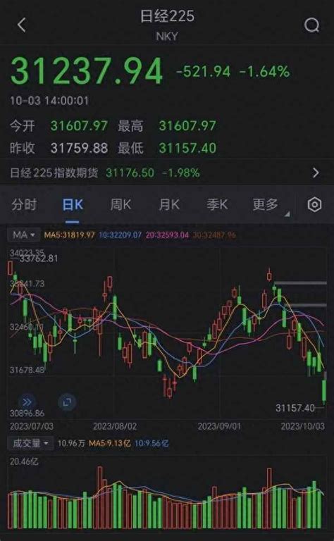 日经225股票实时行情—香港股市行情今日大盘指数走势 - 理财资讯 - 华网